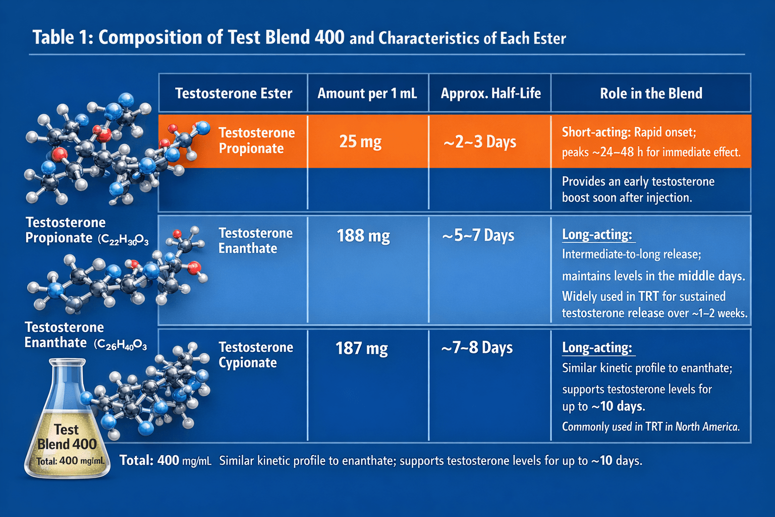 Test Blend 400 Genli Pharmaceuticals